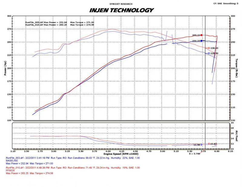 Injen Short Ram Air Intake Ford F150 4.6L 3 Valve V8 (09-10) Polished or Black - Image 4