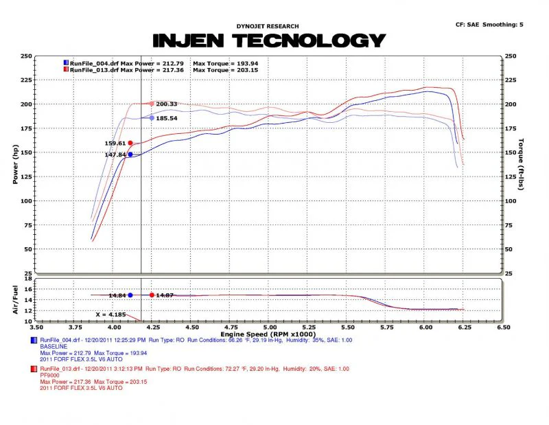 Injen Short Ram Air Intake Ford Flex V6-3.5L (09-12) Polished or Black - Image 4