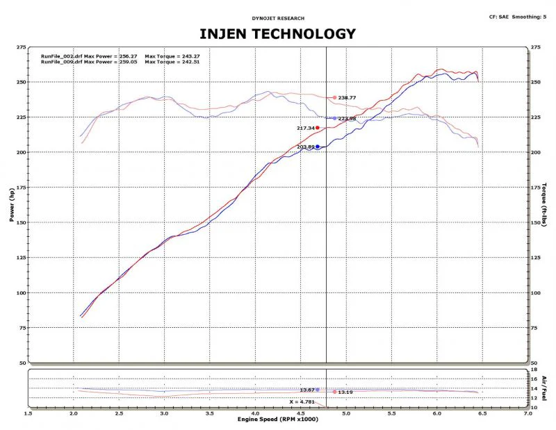 Injen Short Ram Air Intake Ford Mustang V6-3.7L (11-14) Polished or Black - Image 4