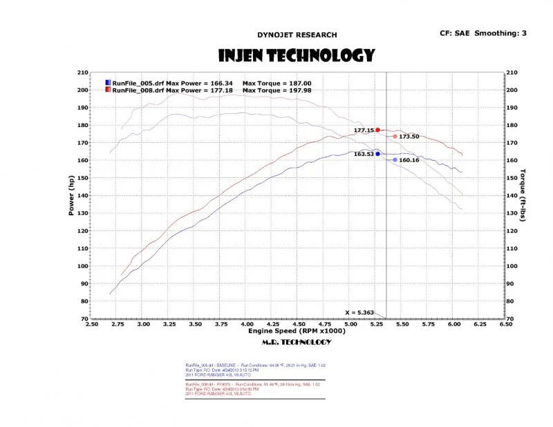 Injen Short Ram Air Intake Ford Ranger V6-4.0L (04-11) Polished or Black - Image 3