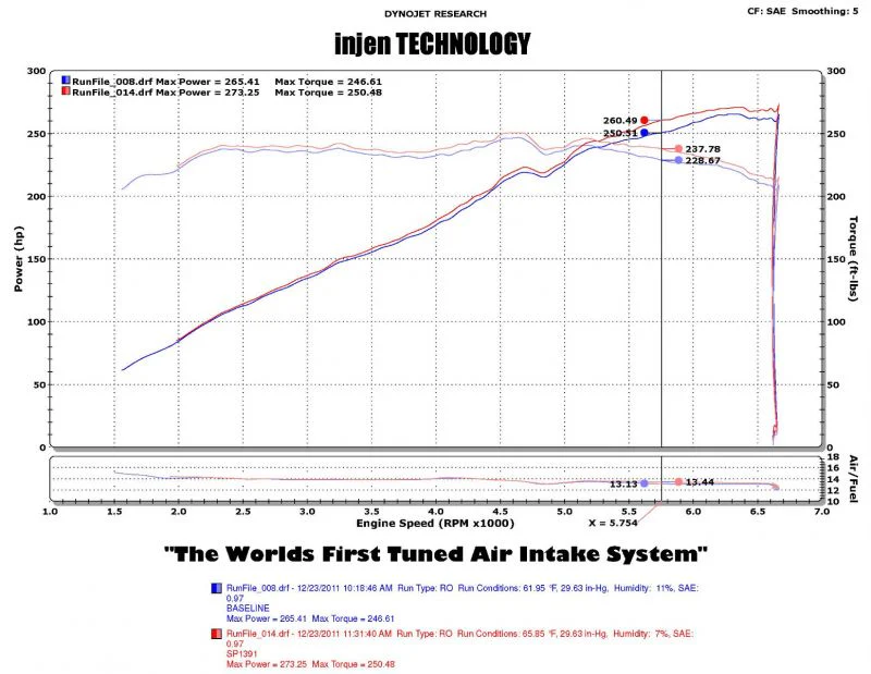 Injen Short Ram Air Intake Hyundai Genesis Coupe V6 (2010-2012) Polished or Black - Image 3