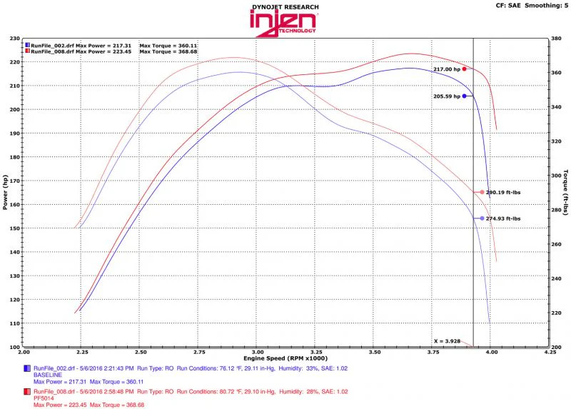 Injen Short Ram Air Intake Jeep Grand Cherokee EcoDiesel V6-3.0L (14-16) Polished or Black - Image 4