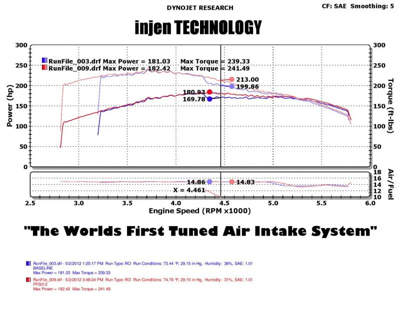 Injen Short Ram Air Intake Jeep Grand Cherokee WK V8-4.7L (05-09) Polished or Black - Image 4