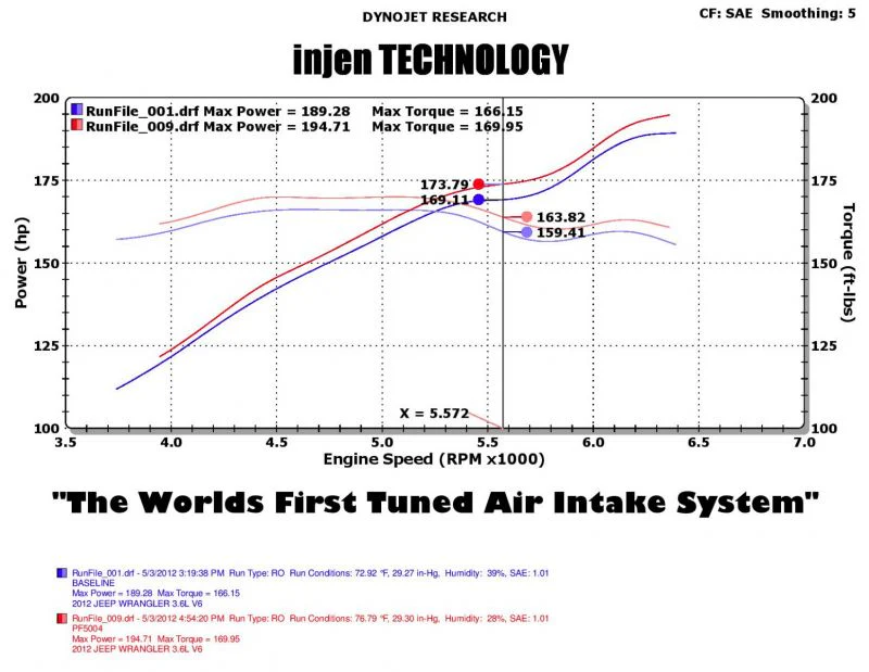 Injen Short Ram Air Intake Jeep Wrangler JK V6-3.6L (12-17) Polished or Black - Image 4