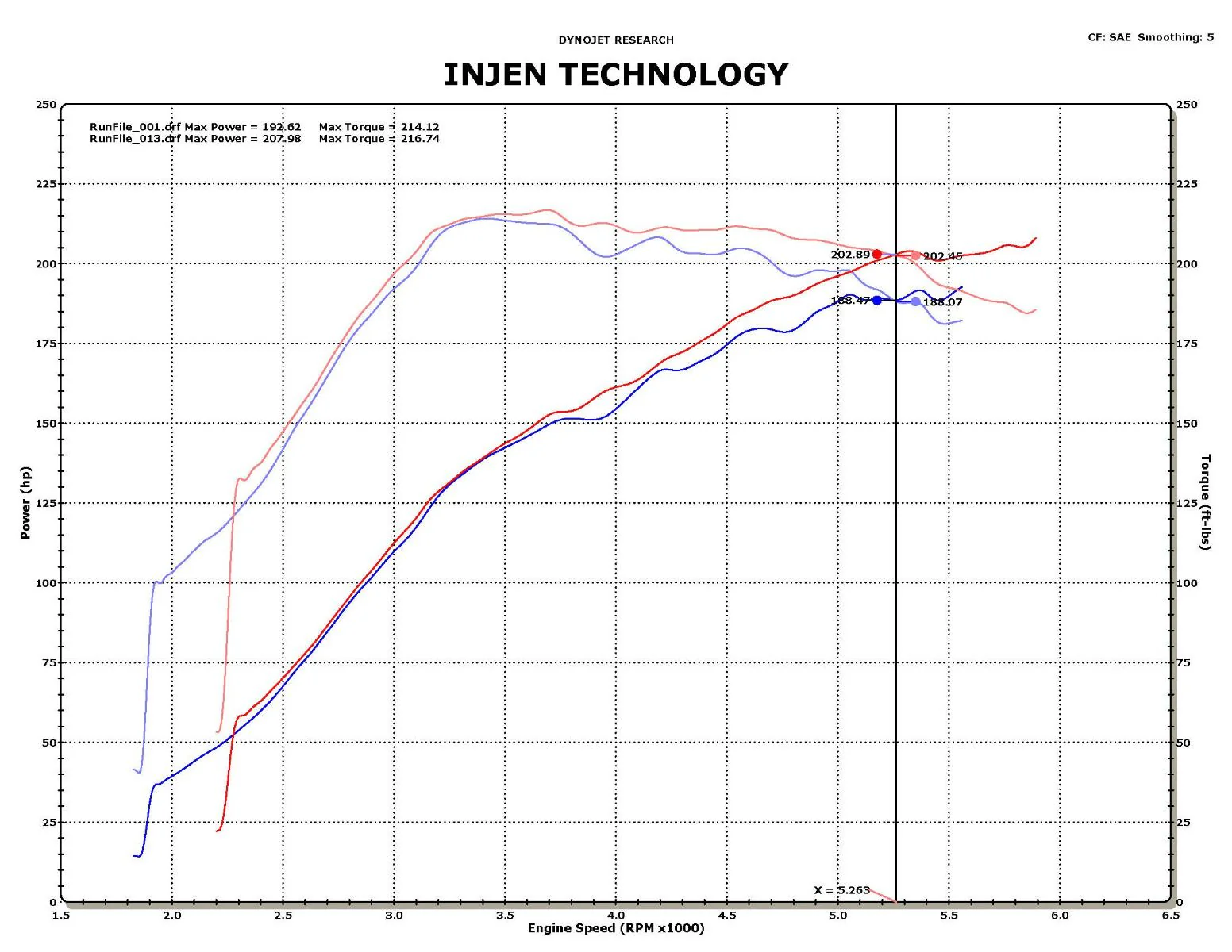 Injen Short Ram Air Intake Mitsubishi Lancer Ralliart 2.0L Turbo (09-12) Polished or Black - Image 4