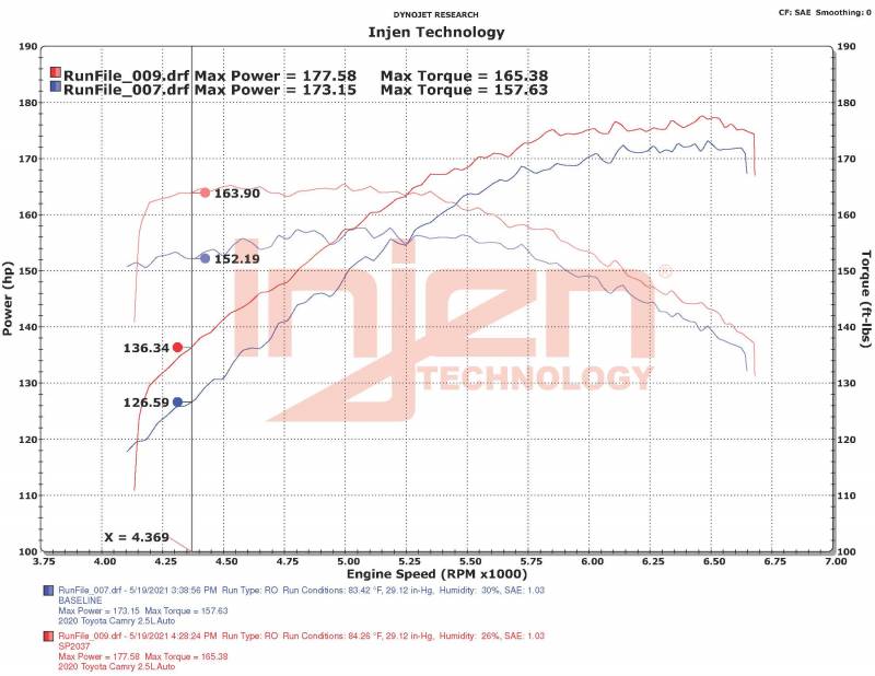 Injen Short Ram Air Intake Toyota Camry V6 / 2.5L (2018-2024) Polished or Black - Image 10
