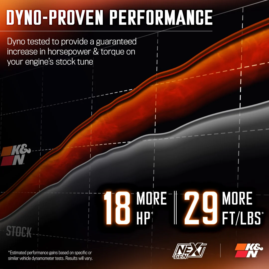 K&N NextGen Air Intake Ram 1500 2500 3500 (2011-2023) 50-1561 - Image 6