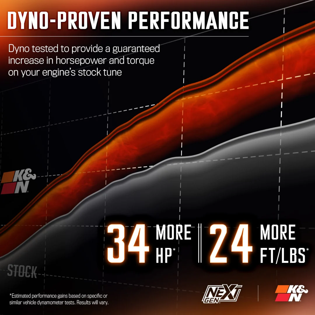 K&N NextGen Cold Air Intake Dodge Durango 5.7 (21-25) Jeep Grand Cherokee 5.7 (2021) 50 Series GEN3 - 50-1563 - Image 9