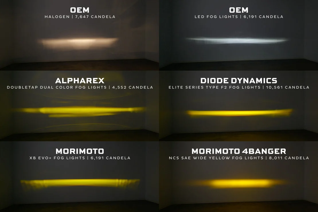 Morimoto LED Fog Lights for Subaru Legacy (2010-2024) Type T / Type S XB Evo or XB Evo+ - Image 30