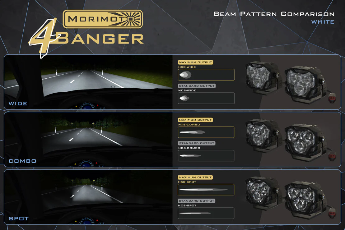 Morimoto LED Fog Lights Jeep Wrangler JL (2017-2023) 4Banger - Amber or White - Image 15