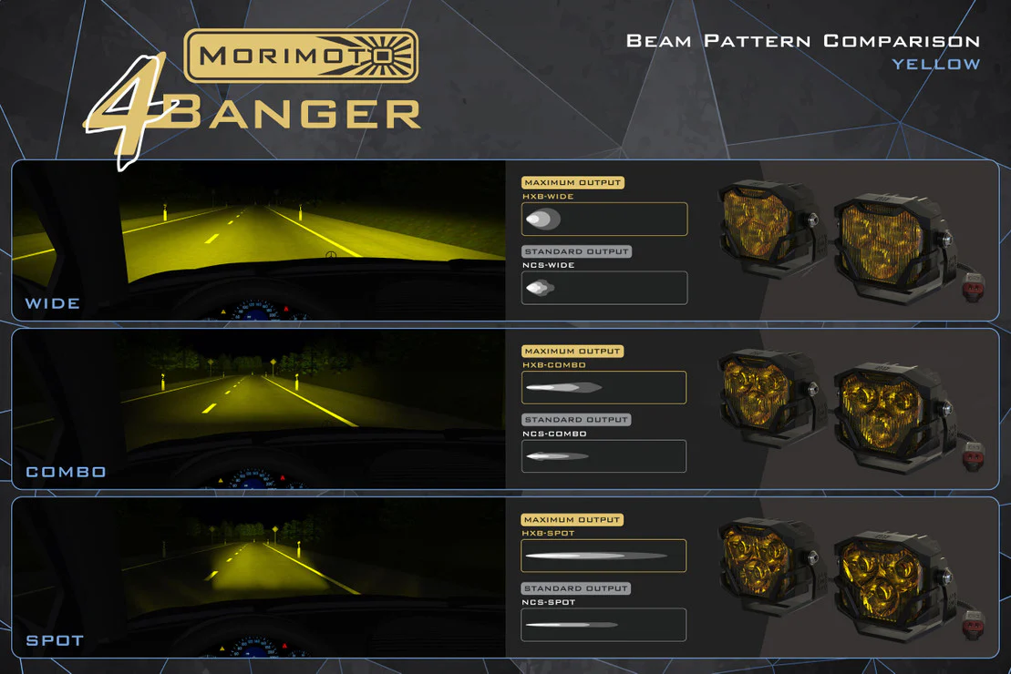 Morimoto LED Fog Lights Jeep Wrangler JL (2017-2023) 4Banger - Amber or White - Image 16