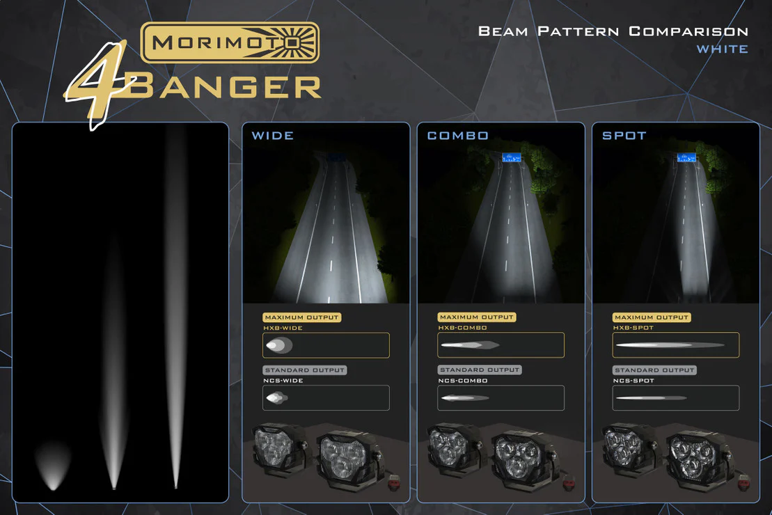 Morimoto LED Fog Lights Jeep Wrangler JL (2017-2023) 4Banger - Amber or White - Image 17