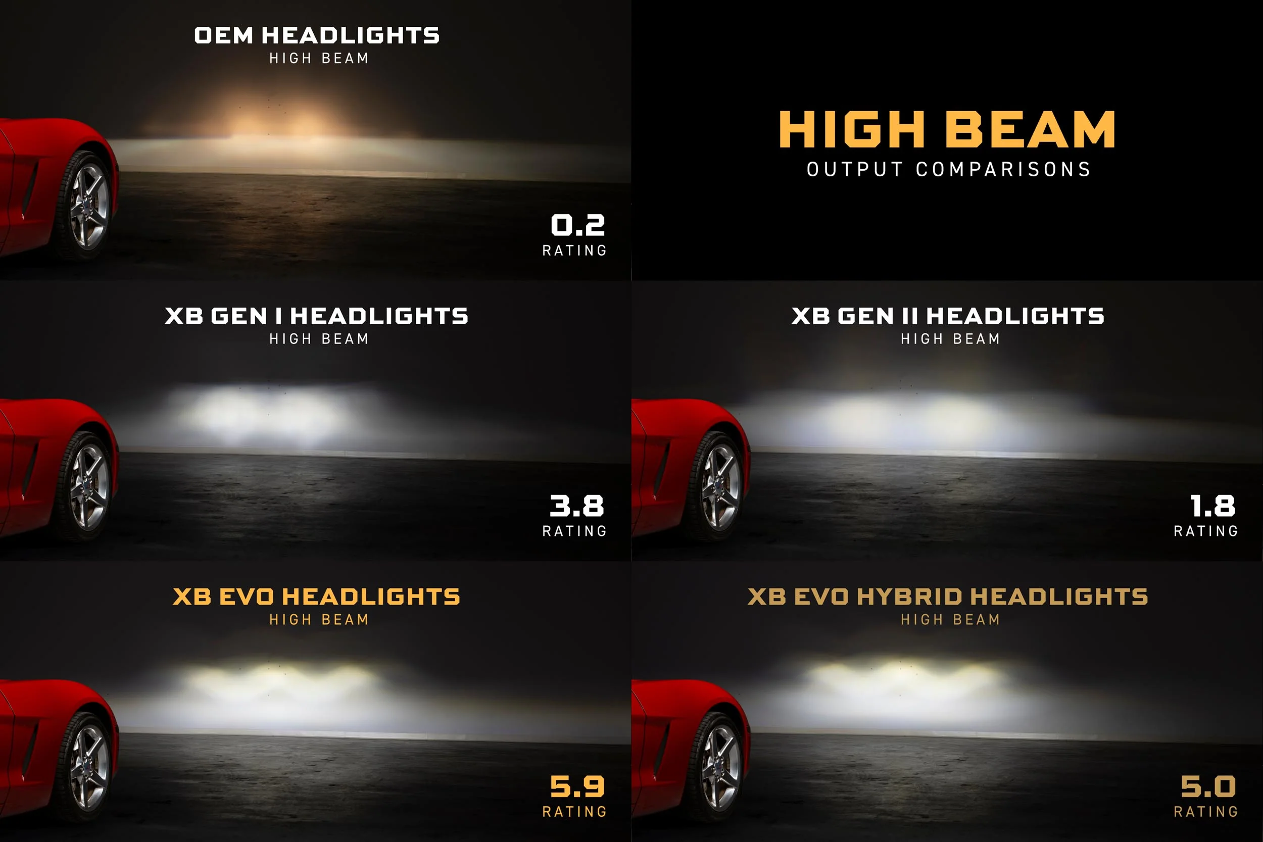 Morimoto Projector LED Headlights for Corvette C6 (2005-2013) XB Evo Hybrid LF2-460Y - Image 7