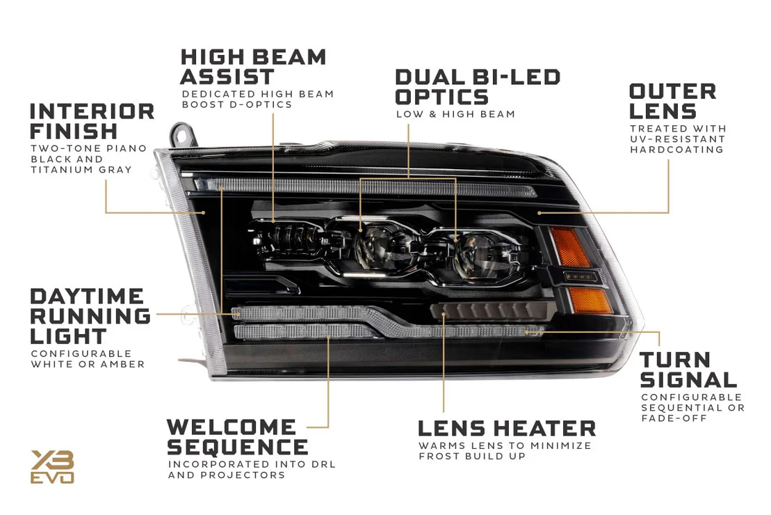 Morimoto Projector LED Headlights for Dodge Ram 1500 / 1500 HD (09-18) Ram 1500 Classic (19-24) XB Evo / XB Evo Hybrid / XRGB Evo - Image 13
