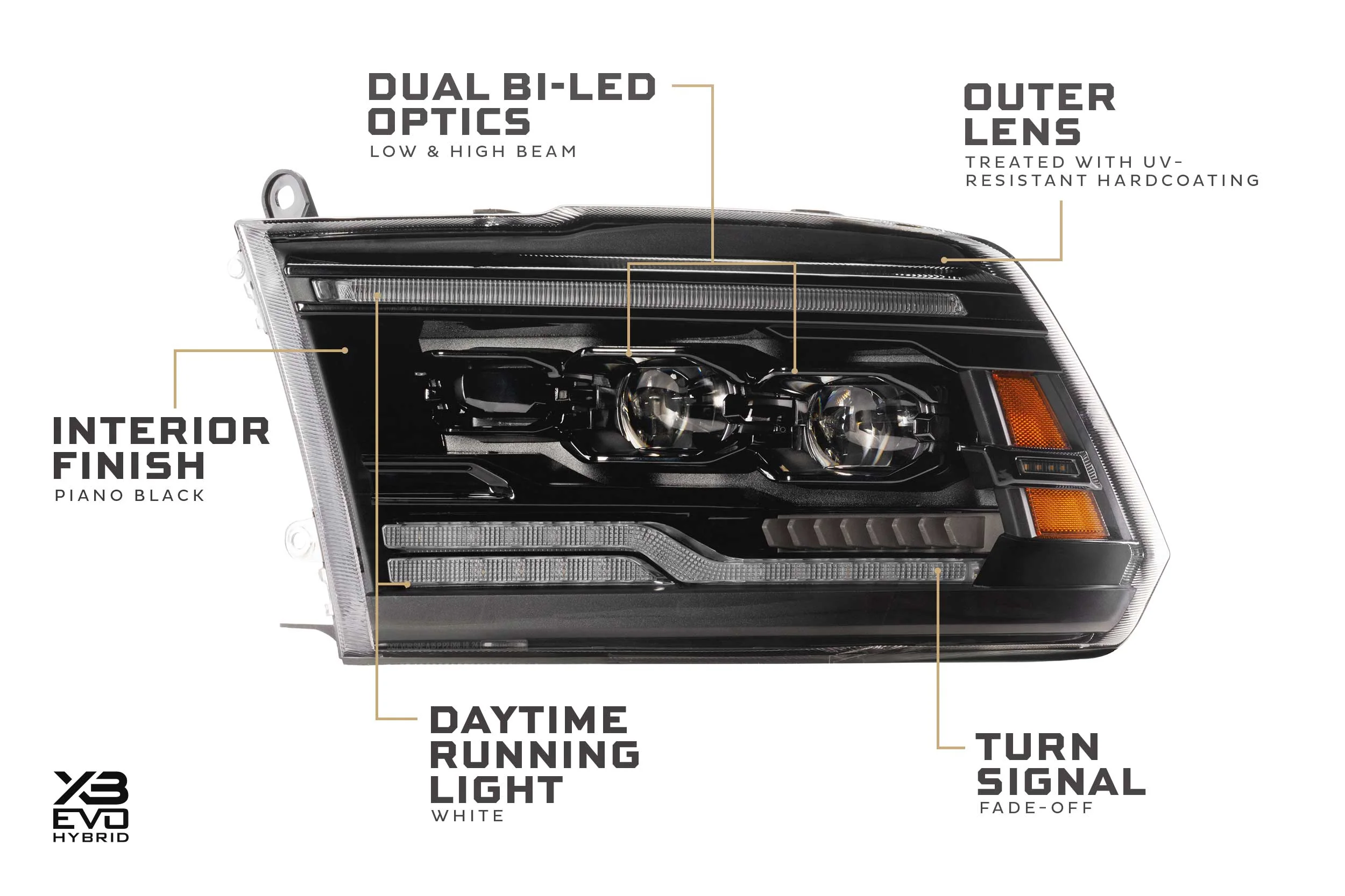 Morimoto Projector LED Headlights for Dodge Ram 1500 / 1500 HD (09-18) Ram 1500 Classic (19-24) XB Evo / XB Evo Hybrid / XRGB Evo - Image 21