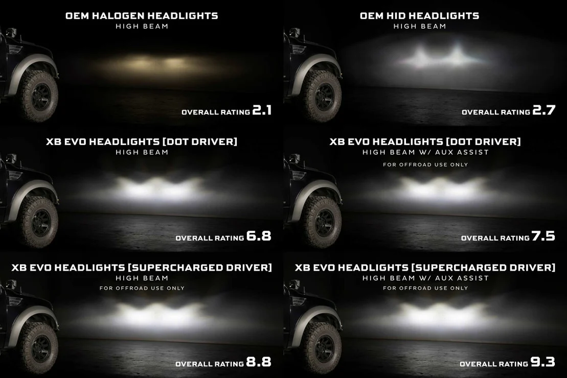 Morimoto Projector LED Headlights for Ford F150 (09-14) SVT Raptor (10-14) XB Evo Hybrid / XB Evo - Image 17