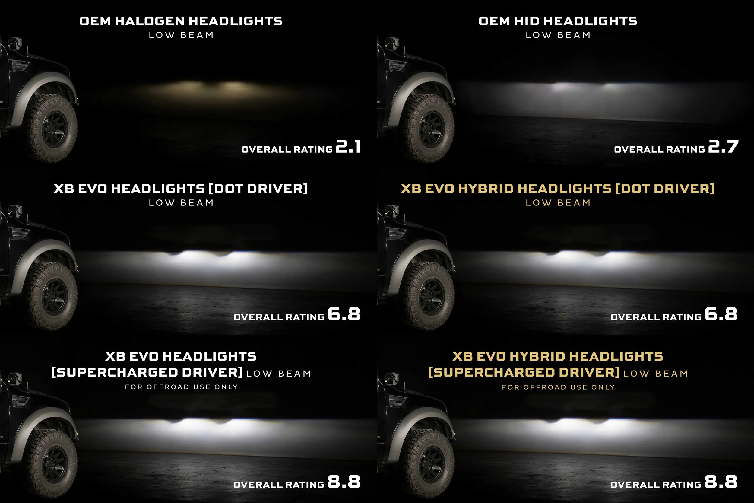 Morimoto Projector LED Headlights for Ford F150 (09-14) SVT Raptor (10-14) XB Evo Hybrid / XB Evo - Image 8