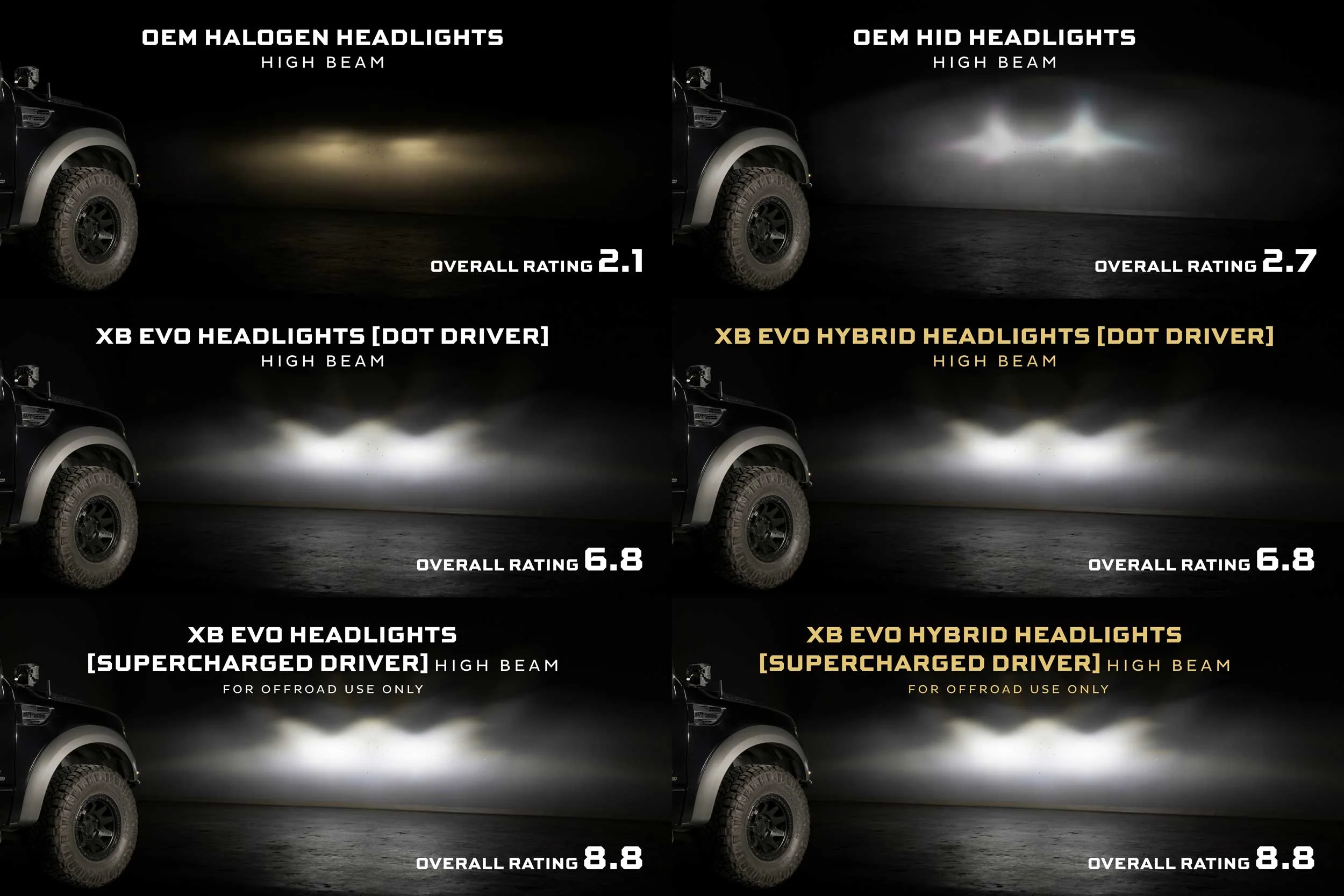 Morimoto Projector LED Headlights for Ford F150 (09-14) SVT Raptor (10-14) XB Evo Hybrid / XB Evo - Image 9
