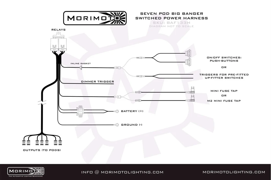 Morimoto Switched Power Harness BigBanger Bar - Up to 7x Pods - Image 4