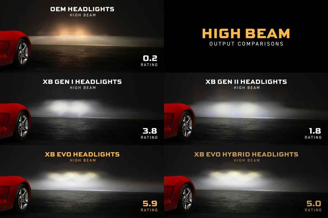 Morimoto LED Headlights Corvette C6 (05-13) XB Evo with White or Amber DRL LF2-460 - Image 5