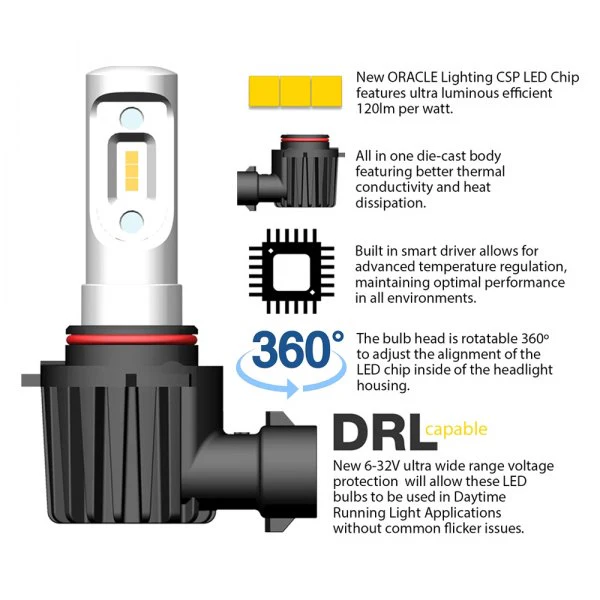 Oracle LED Headlight Bulb Conversion Kit VW Jetta MK4 (99-04) 9007 [Pair] V Series - Image 3