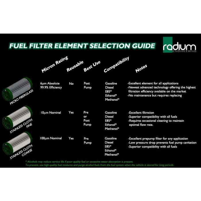 Radium Engineering Fuel Filter (Microglass or Stainless High Flow) 6 / 10 / 100 Micron - Image 5
