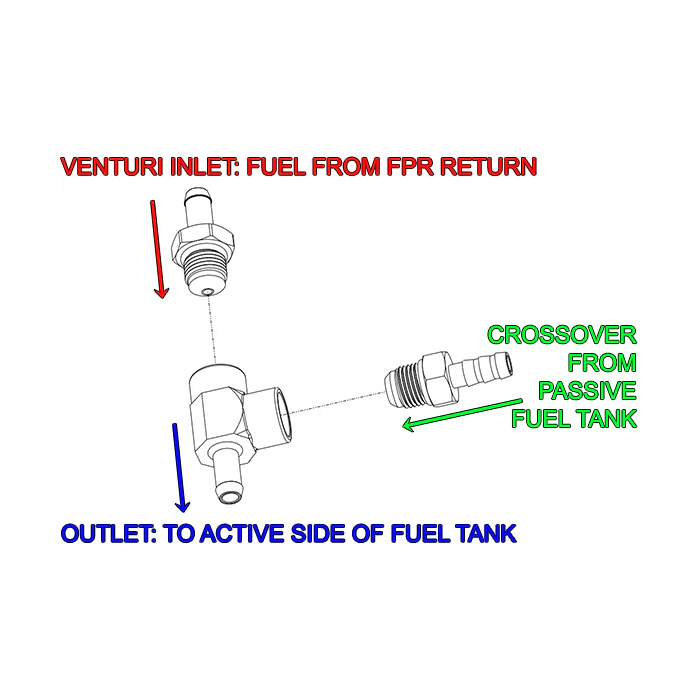 Radium Engineering Venturi Jet Pump Kit - 20-0180 - Image 5