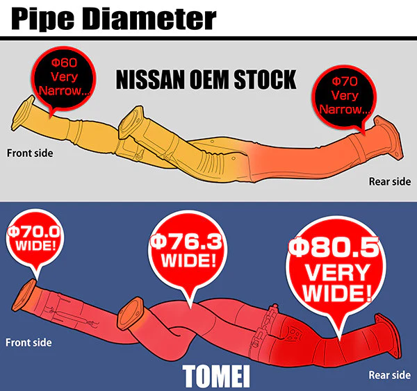 Tomei Front Pipe Nissan Skyline R32 R33 R34 GTR RB26 (89-92) Expreme Ti Titanium Equal Length - Image 4