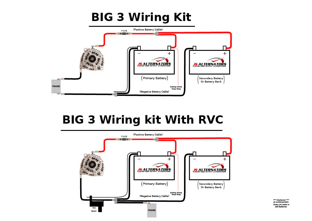 JS Alternators Universal Big 3 Wiring Upgrade Kit (10.5ft 1/0 Positive, 1 4ft 1/0 Ground, 1 3ft 1/0 Ground) - Image 4