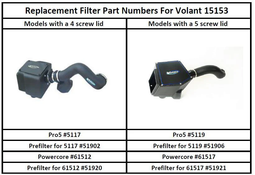 Volant Closed Box Air Intake Cadillac Escalade 6.0L V8 (01-06) PowerCore / Oiled / DryTech Air Filter - Image 4