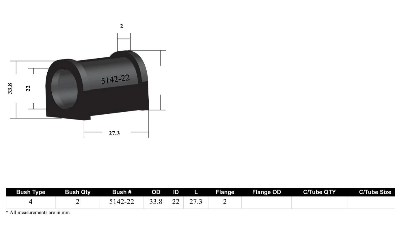 Whiteline Sway Bar Mount Bushing Kit Audi TT (1998-2006) [22mm] Front - KSK084-22 - Image 4