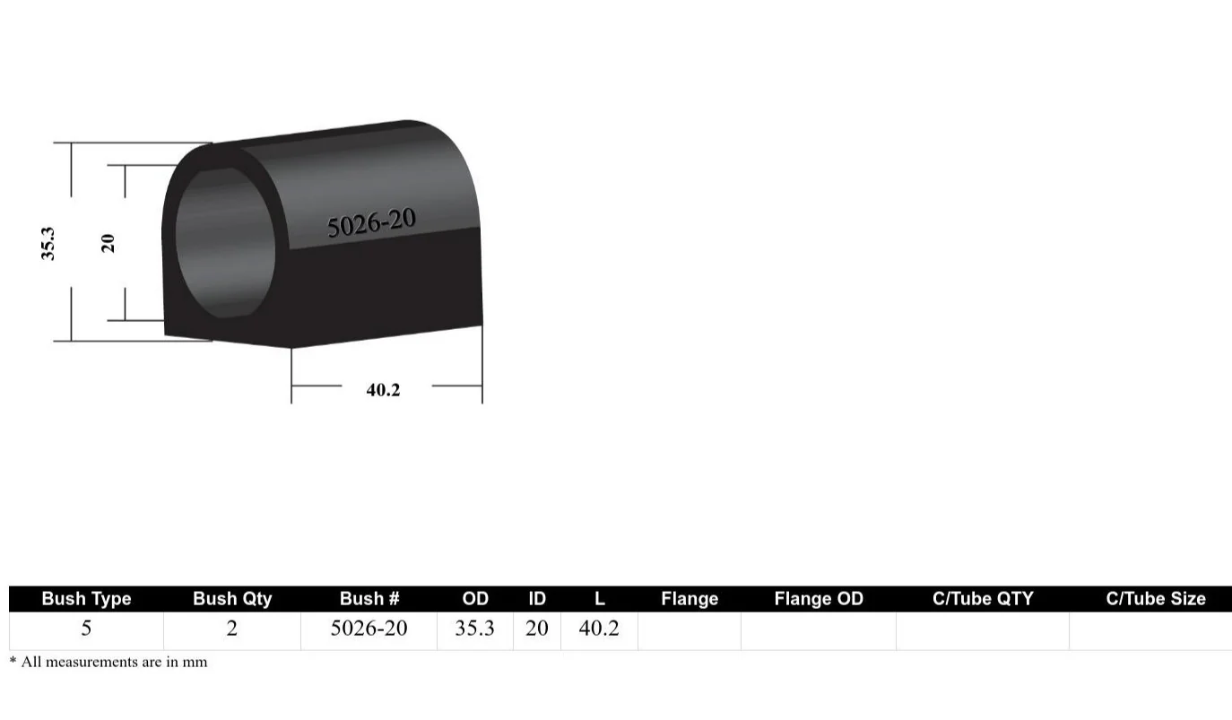 Whiteline Sway Bar Mount Bushing Kit BMW 3 Series E46 Excl. M3 (1997-2006) [20mm] Rear - KSK011-20 - Image 4