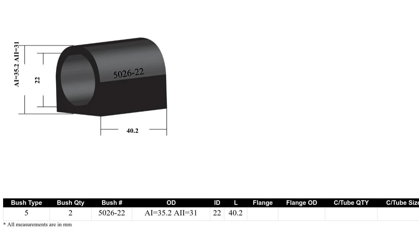 Whiteline Sway Bar Mount Bushing Kit BMW 3 Series E36 M3 (1992-1999) [22mm] Rear - KSK011-22 - Image 4