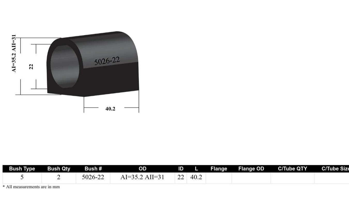 Whiteline Sway Bar Mount Bushing Kit BMW Z1 Roadster (1988-1991) [22mm] Rear - KSK011-22 - Image 4