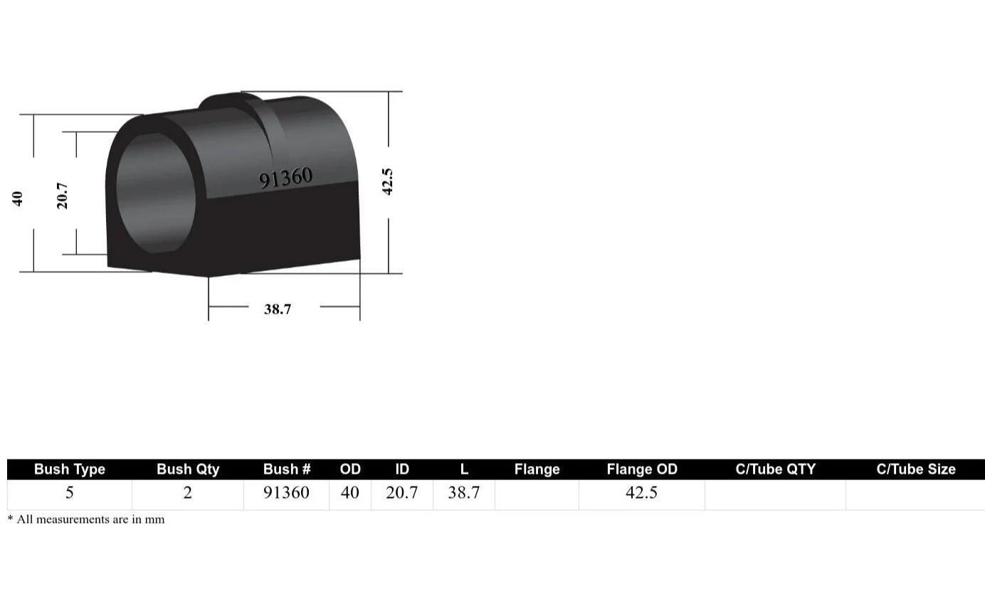 Whiteline Sway Bar Mount Bushing Kit VW Golf MK8 (2019-2023) [20.7mm] Rear - W23677 - Image 4