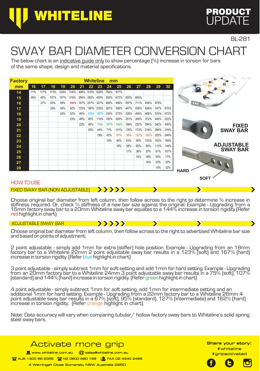 Whiteline Sway Bars Subaru WRX GE/ H (2007-2011) [22mm] Front & Rear Set - Image 11